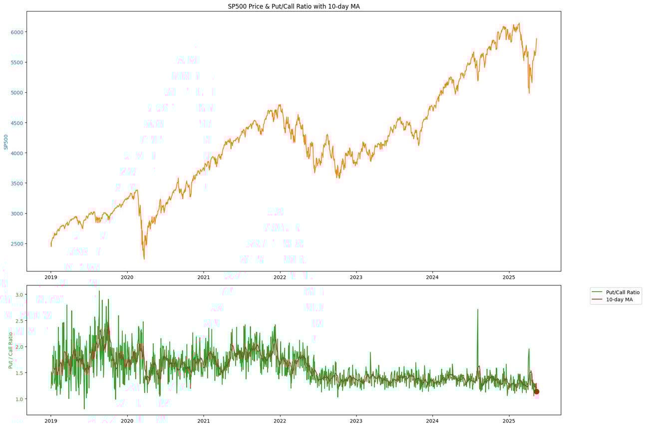 S2N 观察_海马财经