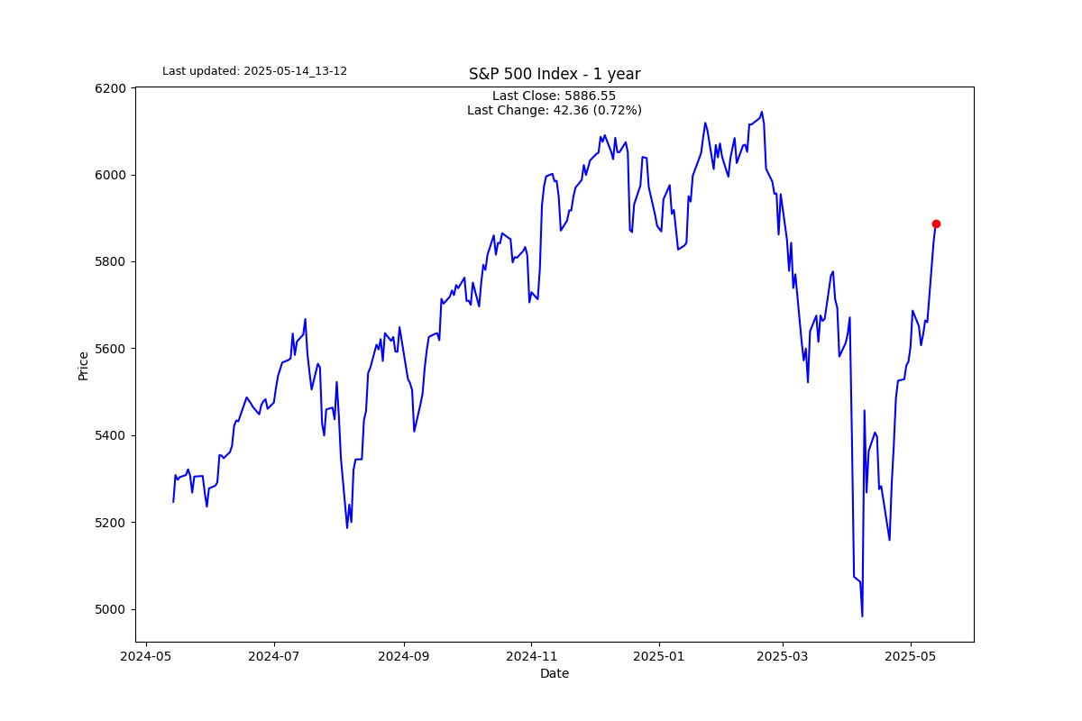 S2N 图表库_海马财经