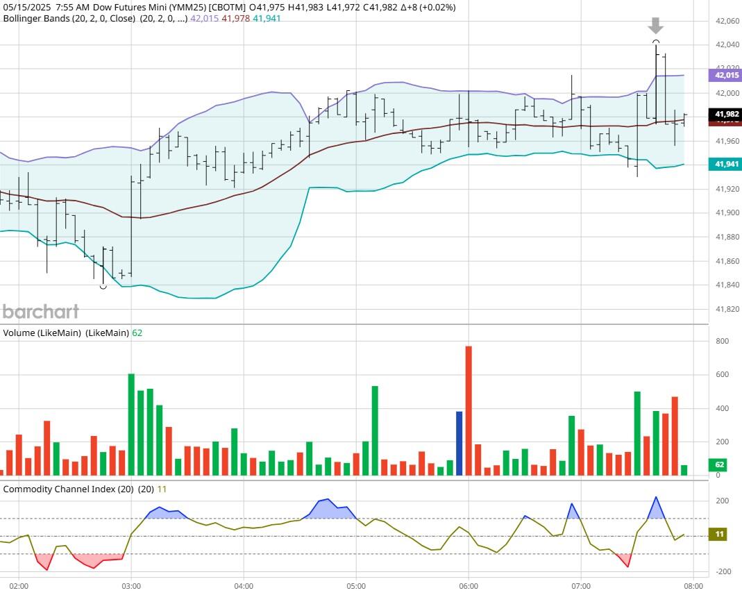 图表感谢barcharts提供_海马财经