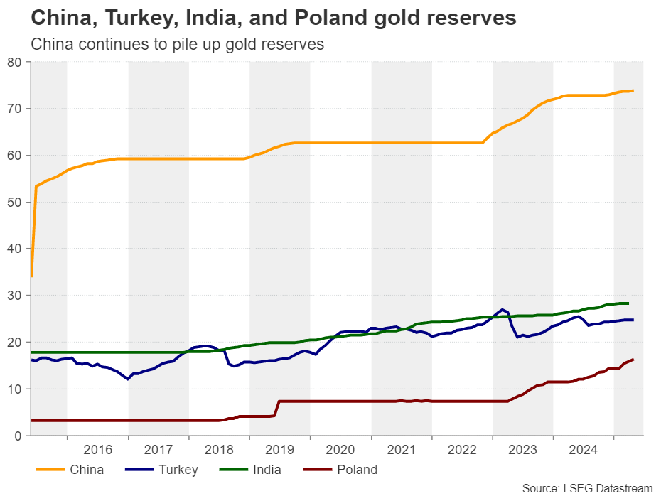 中央银行积累储备_海马财经