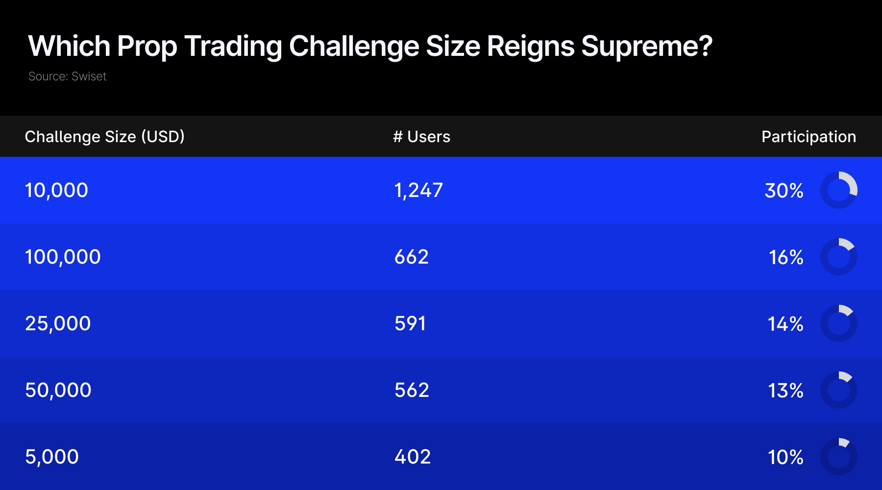 哥伦比亚、美国和巴西在交易量上领先_海马财经