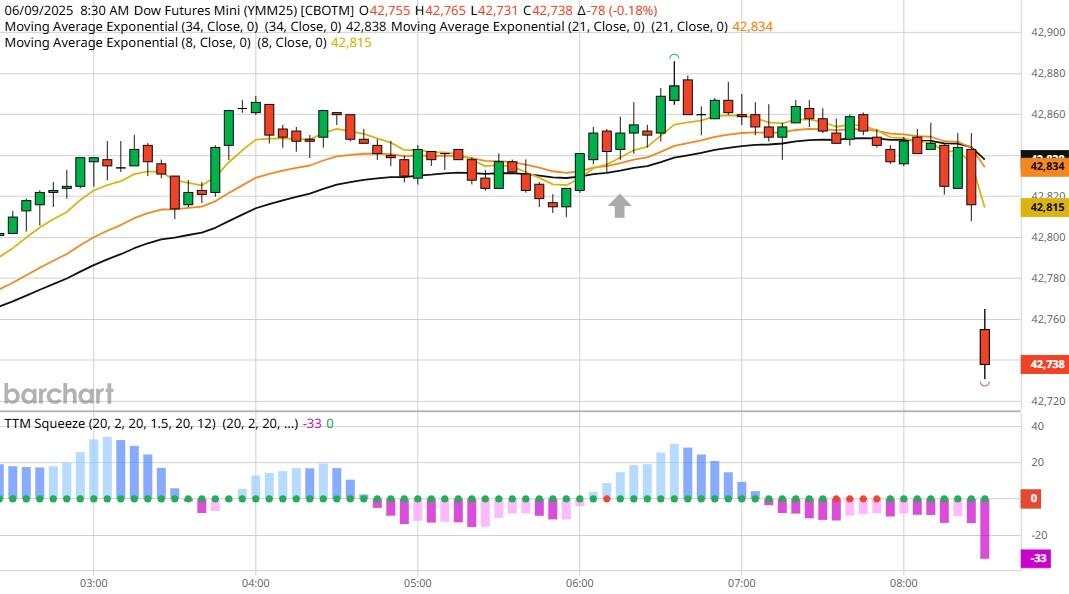 图表由BarCharts提供_XM官网