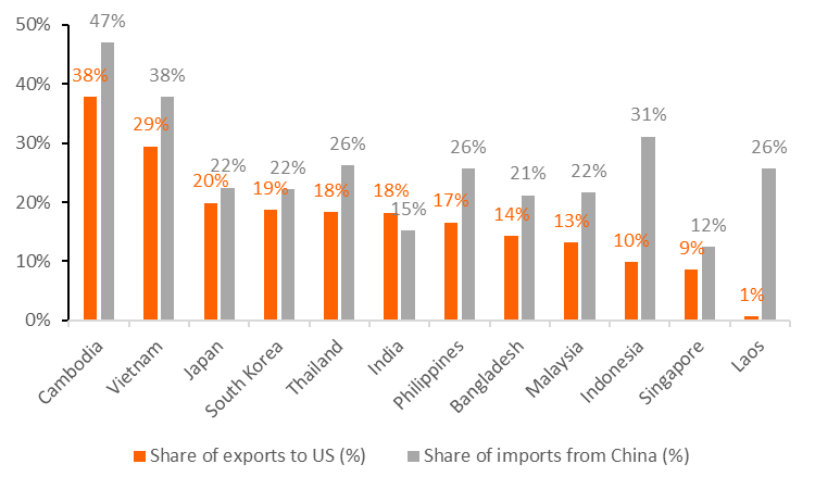 亚洲对中国日益依赖受到审视_XM官网