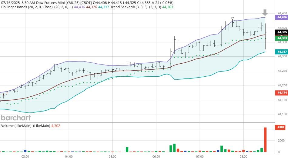 图表来源于BarCharts_XM官网