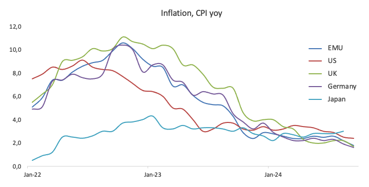 利率之谜:全球视角_TMGM外汇平台