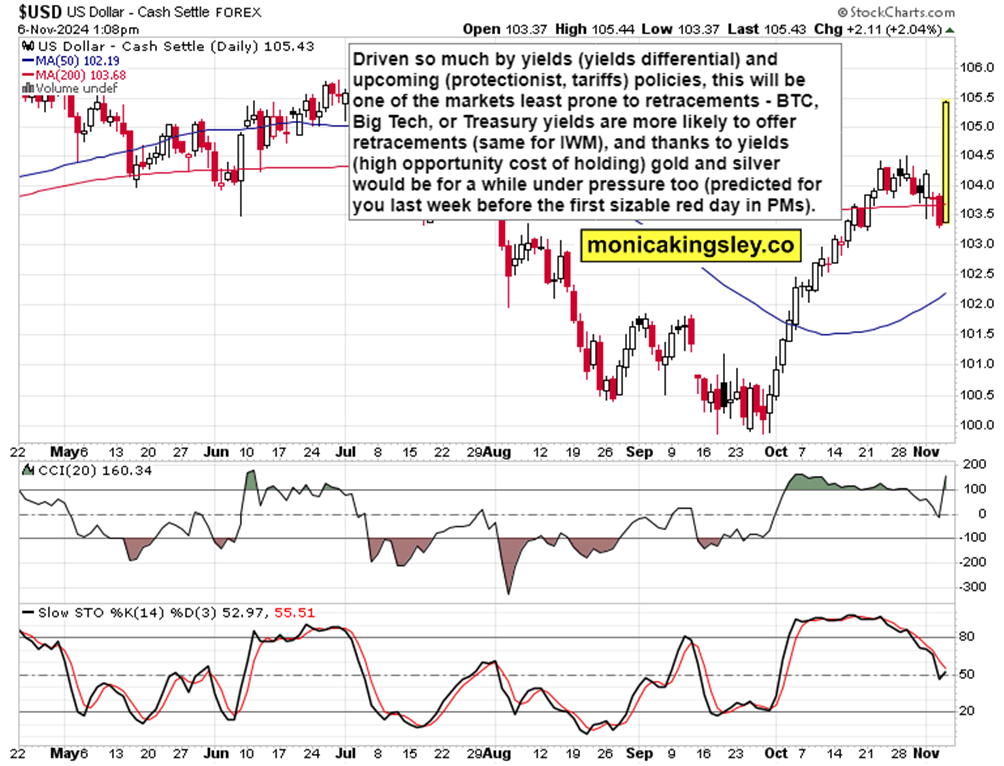 市场风险偏好:特朗普交易_TMGM外汇平台