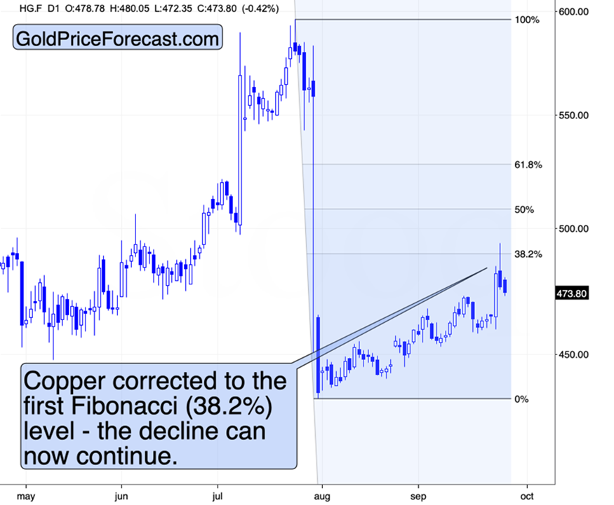 滑落的FCX,飙升的白银及其带来的利润_XM官网